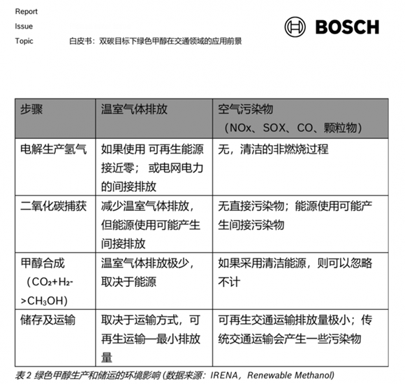 OP1全球汽车技术龙头博世押注甲醇动力 领航绿色能源革命