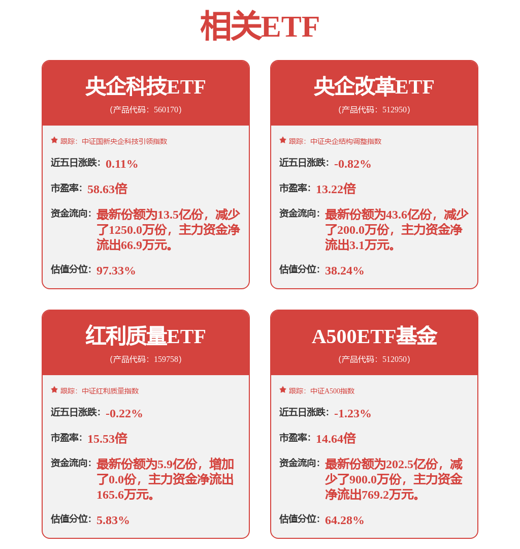 沪指重回3400点，A500ETF基金（512050）盘中大涨超1.7%，胜宏科技涨超10%