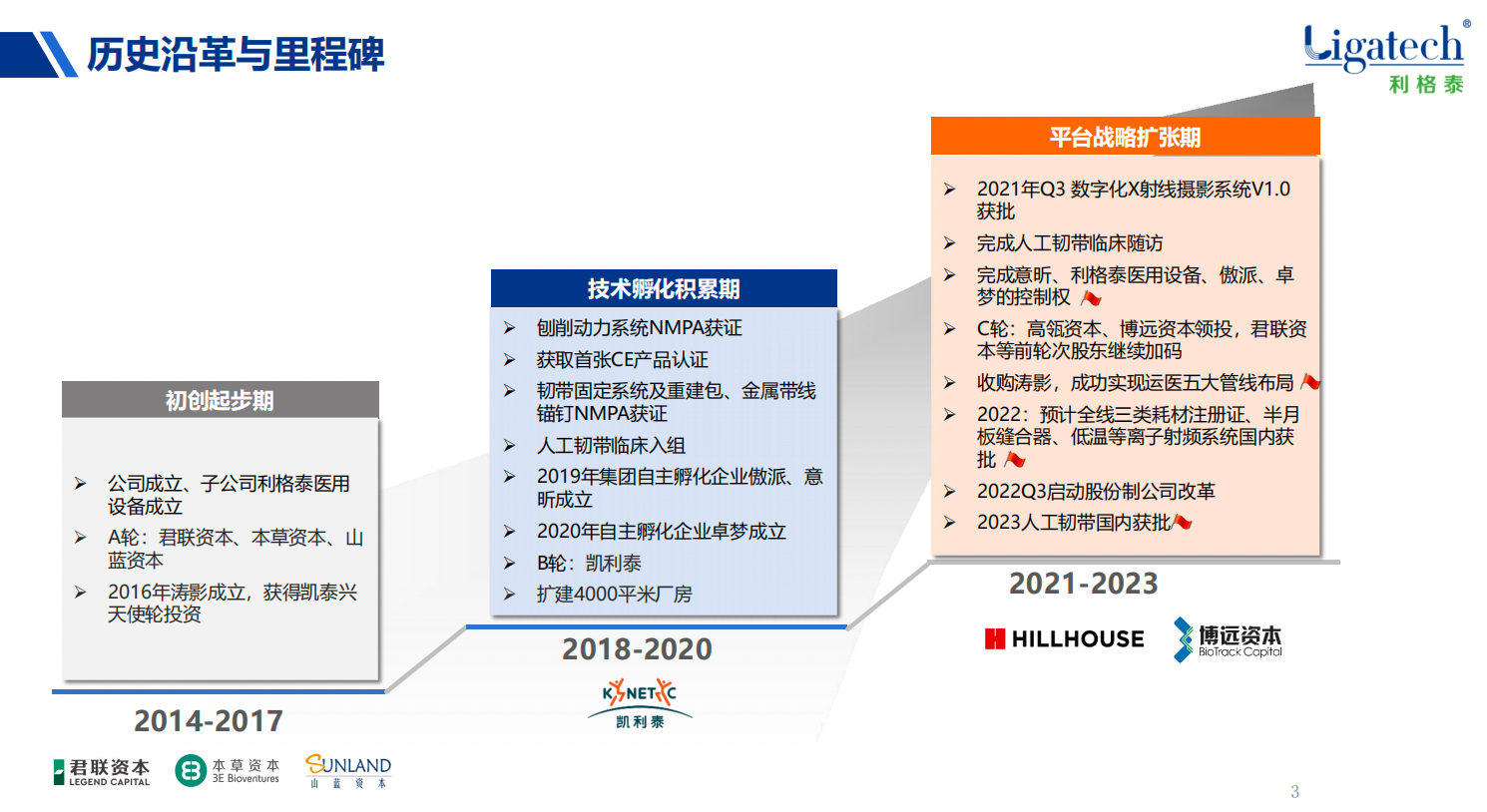 从国产替代到全球技术霸主：数字化运动医学领航者利格泰的“十年颠覆”｜掘金苗圃