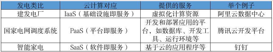 英伟达GTC大会召开在即，揭秘云计算背后的投资机会