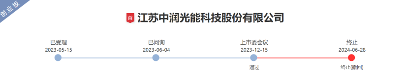 中润光能赴港IPO，为光伏电池制造商，去年由盈转亏