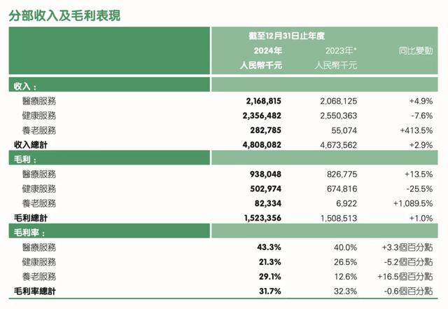 平安健康价值重估的契机,为什么是医险协同?