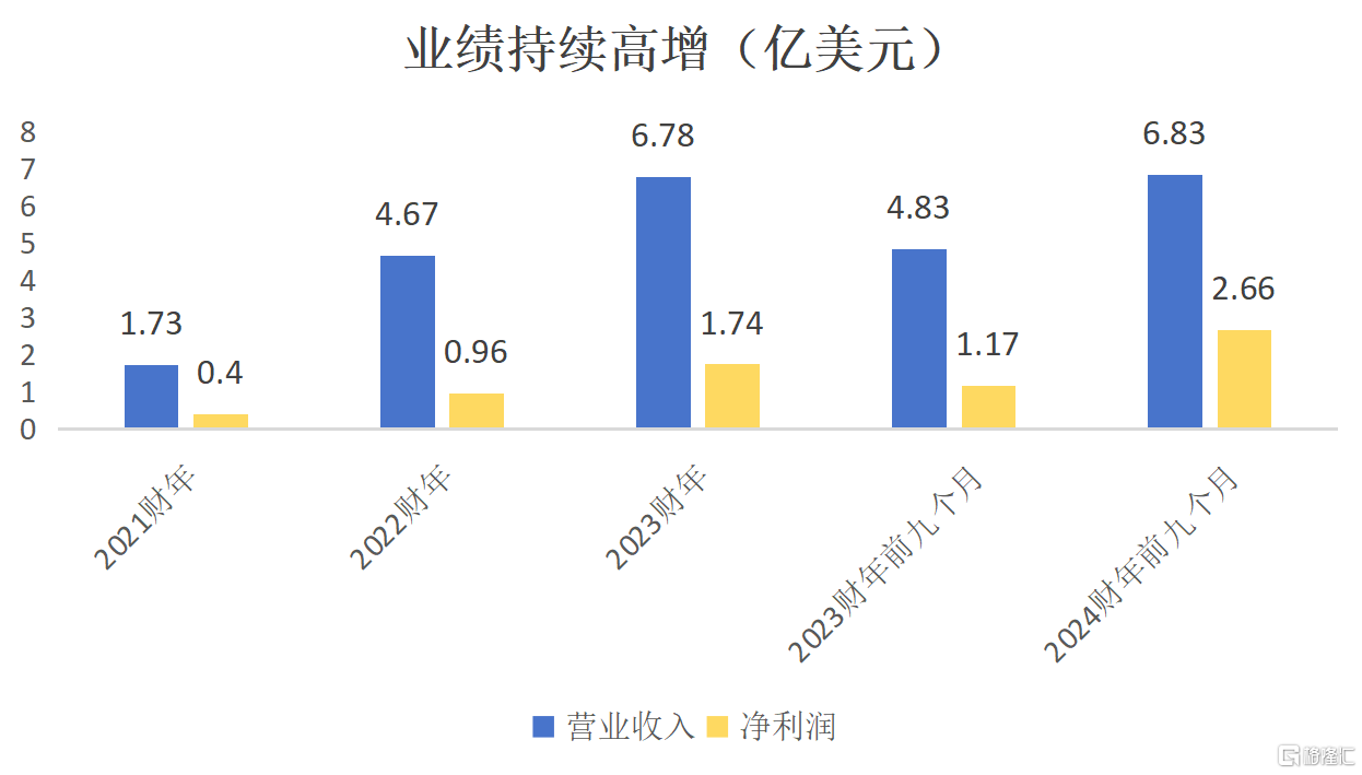南山铝业国际(2610.HK)的成长方法论：中国工业能力与东南亚资源的深度融合