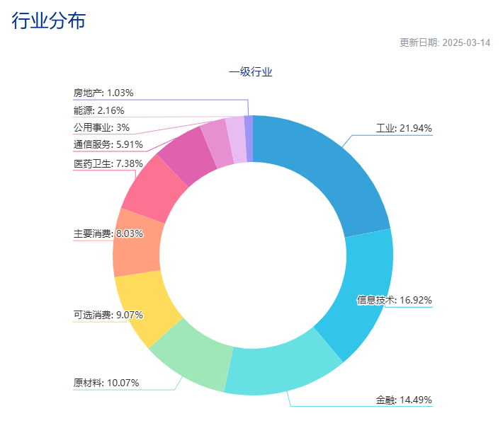 3400点后A股怎么走？机构正在用真金白银锁定这个方向