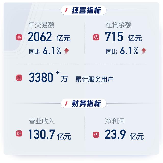 信也科技2024年财报:AI战略加速落地,多元化布局显成效