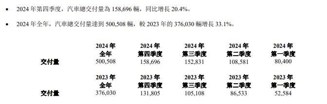 营收、利润剪刀差初现,理想单车均价为何一路跌?