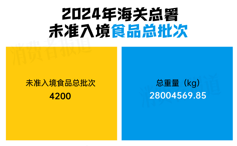 “健美”冻猪、金箔蝴蝶酥……去年28005吨食品被海关拒了！含山姆、雀巢、三得利等