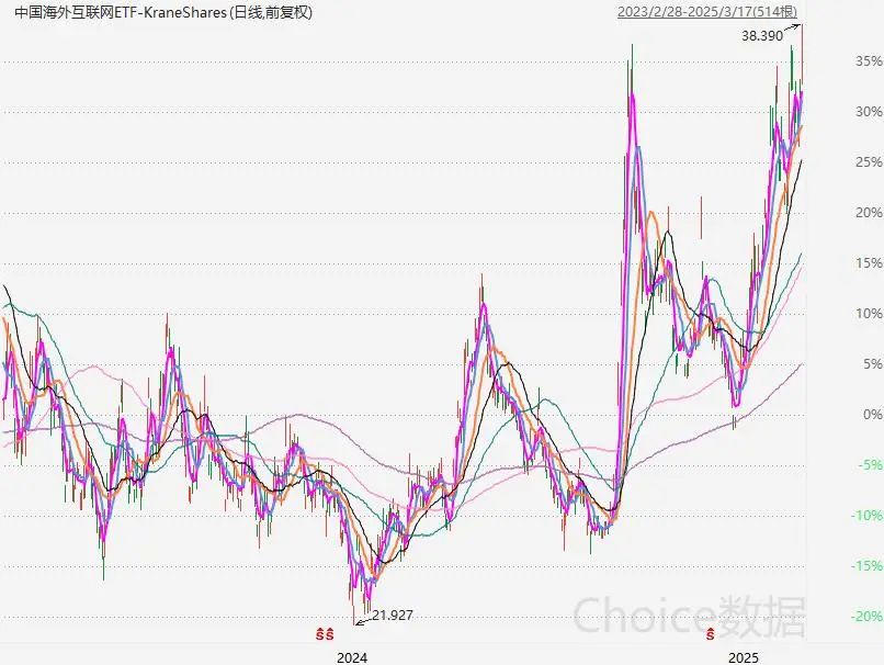 两大利好!港股恒生科技暴涨近4%,A股怎么就跑不过港股?