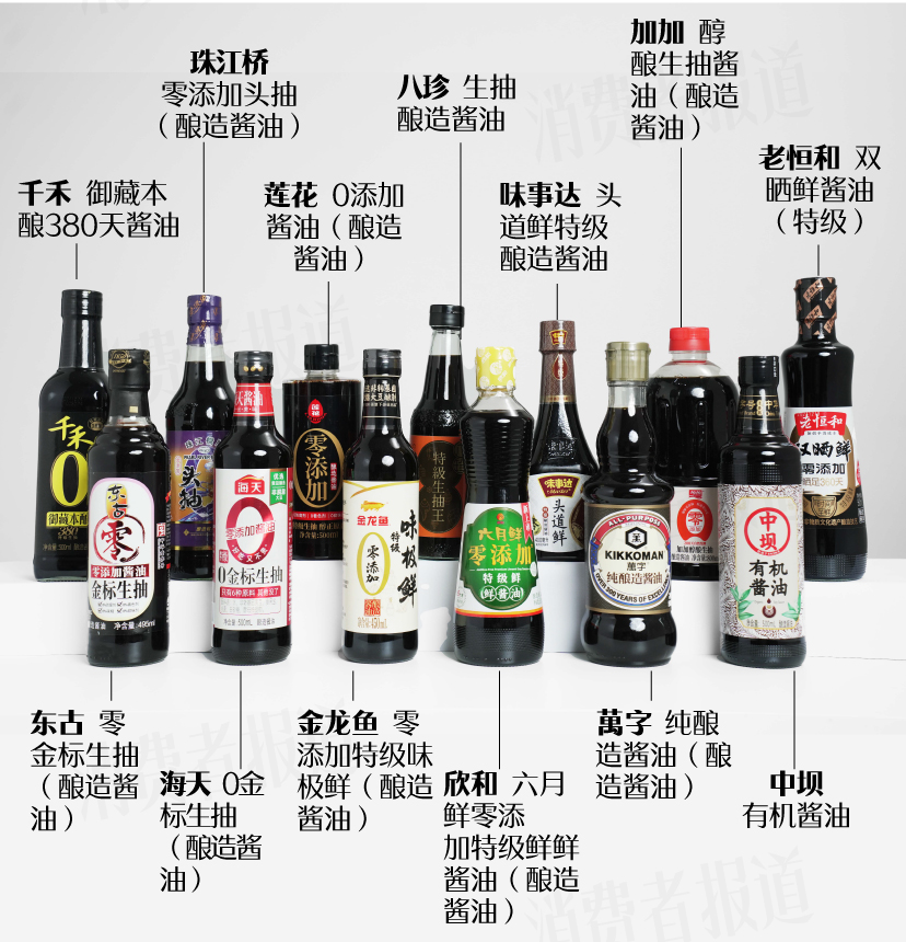 零添加酱油测评③：12款检出镉，7款检出总砷，部分厂商回应