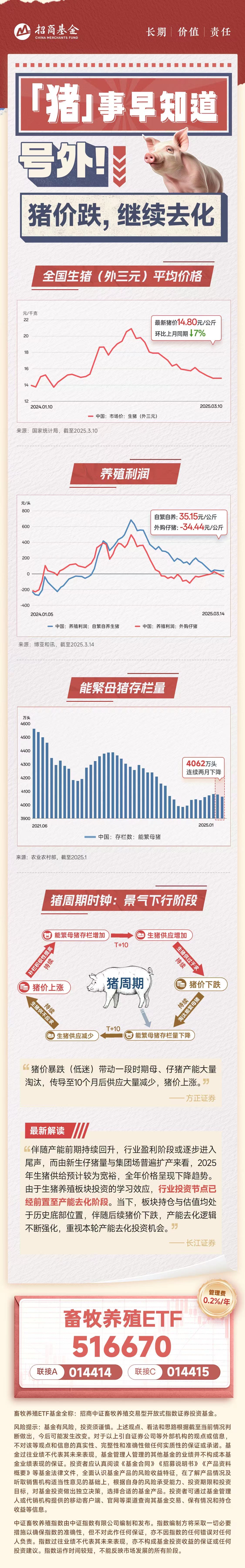猪价环比上月下跌7%，外购仔猪亏损扩大，猪周期指向何处？