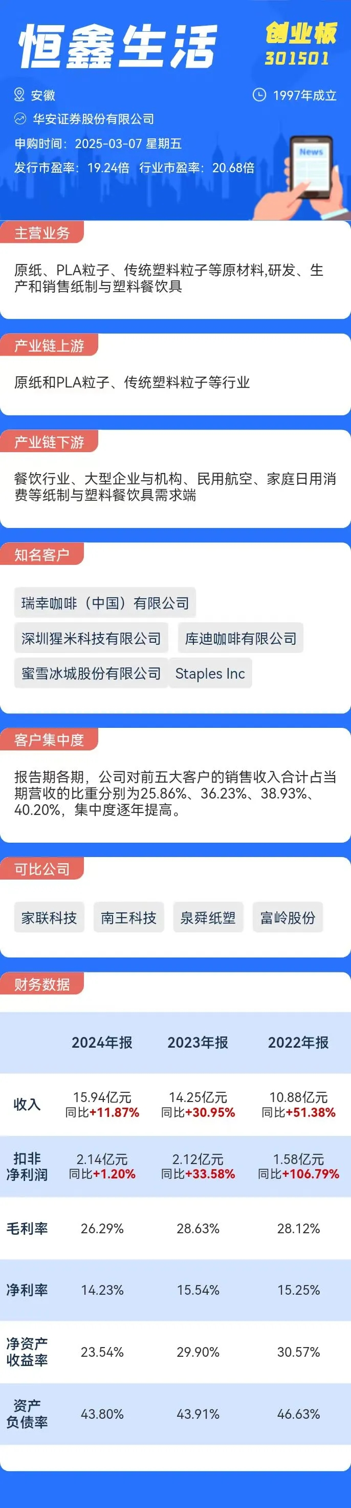 打新必看 | 3月19日一只新股上市