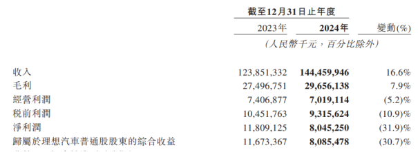 理想汽车：低价车成顶梁柱，以价换量利润“失守”，智驾+纯电胜算几何？