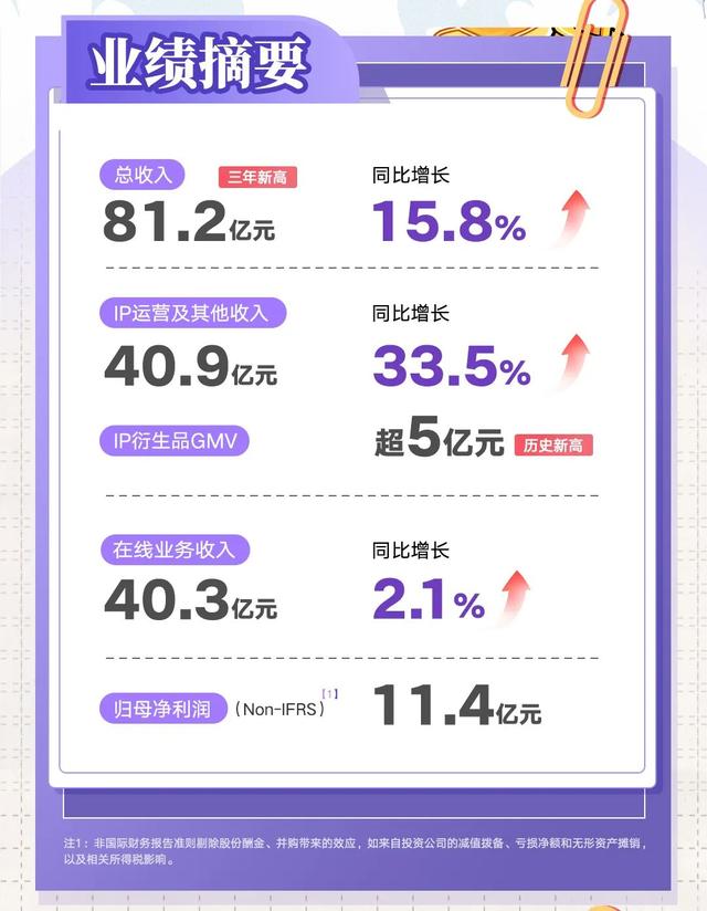 精品IP迎来商业化新风口,阅文逆天改命?