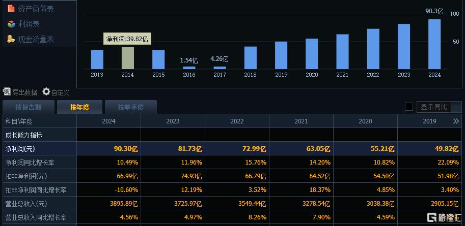 中国联通继续加码算力！拟大手笔分红19.42亿，2025年算力投资将同比增长28%
