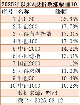 全球资本重估中国资产，科创50指数站上风口