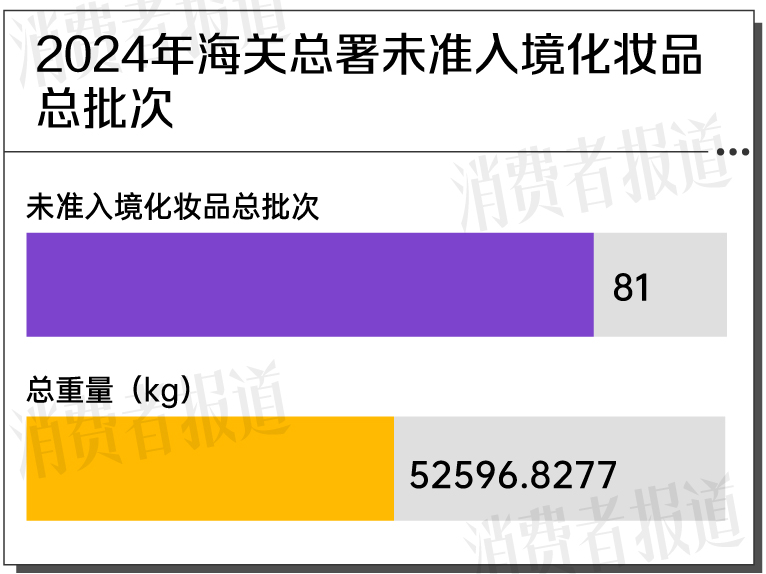 81批次进口化妆品有问题，多产自泰、美、法，娇兰、肌肤之钥等上榜