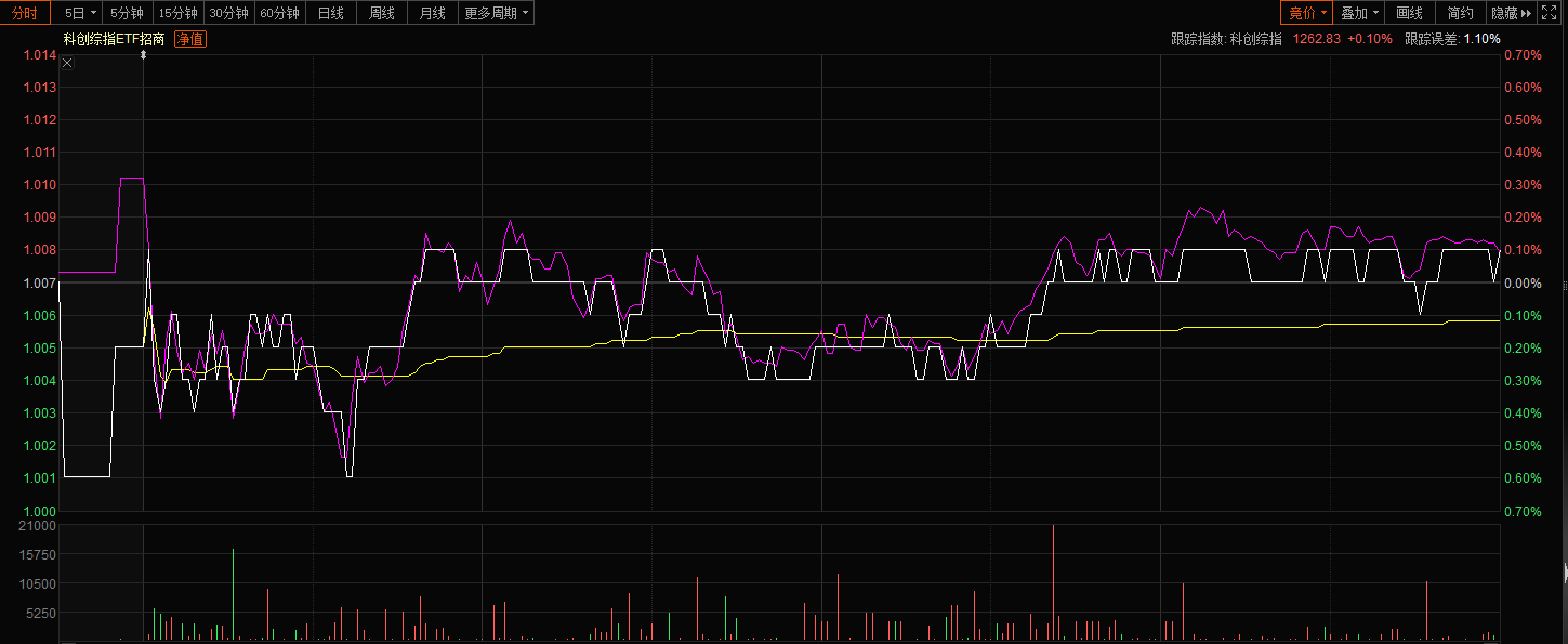 消费政策 + GTC 大会，双轮驱动下A股科技板块要爆发？
