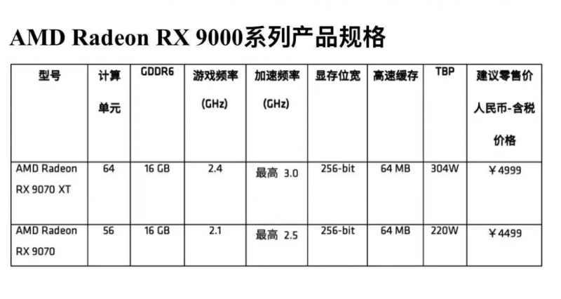 AMD推出Radeon RX 9000 系列显卡 领益智造跻身供应链核心 助力布局人形机器人业务