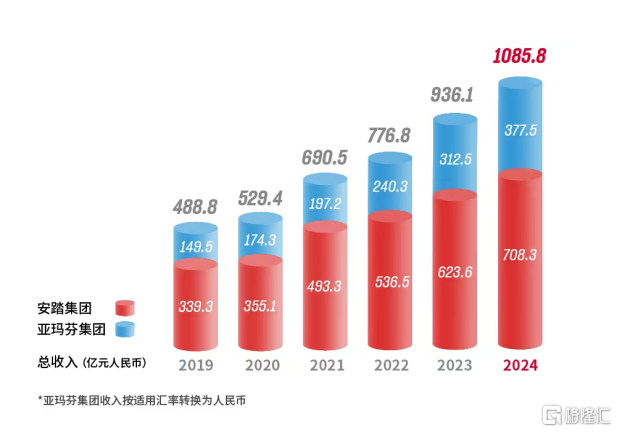 年入首超千亿！安踏集团确定性及成长性齐头并进