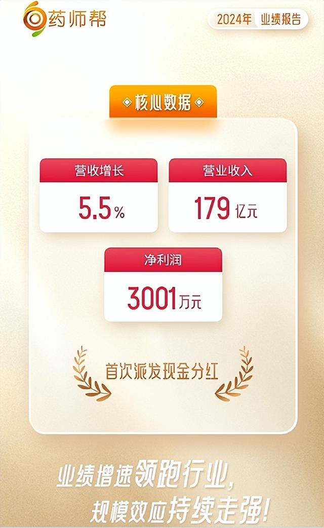 首次全面盈利,药师帮打破估值“魔咒”的时刻来了?
