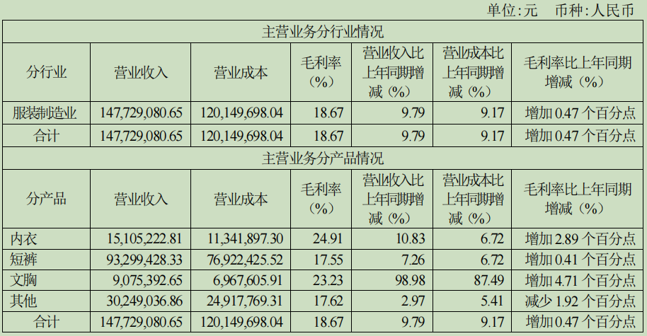 失控的浪莎：超85%代工引发品控乱象？年初刚在官网为商标侵权发函