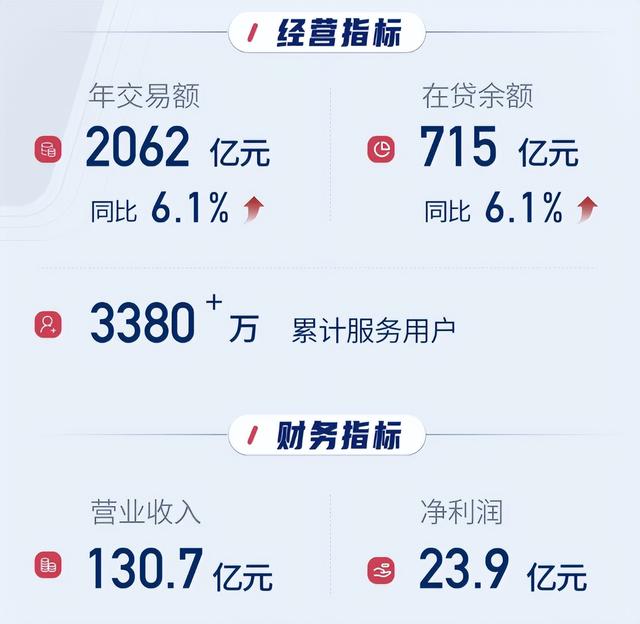 中概股"抗跌王"信也科技按下“加速键”,AI赋能+全球化双轮驱动