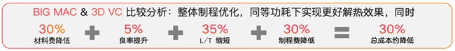 从AI芯片到人形机器人，领益智造(002600.SZ)散热解决方案如何 “C 位出道”？