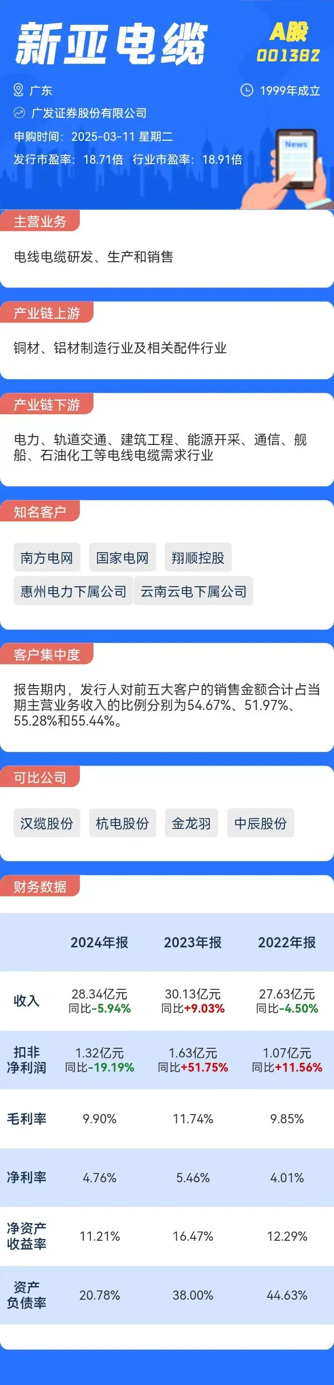 打新必看 | 3月21日一只新股上市