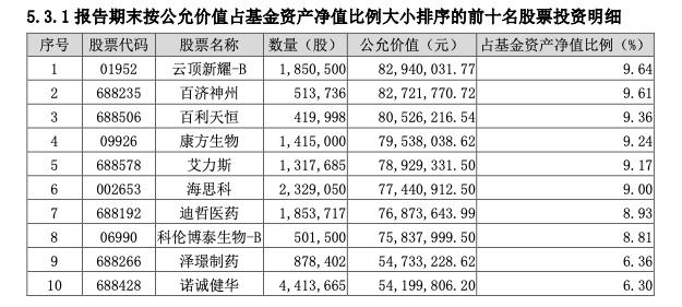 创新药板块爆发,基金经理看好2025年行情