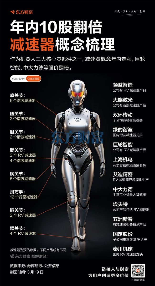领益智造子公司推出高性能新型RV减速器 应用机器人高端制造领域