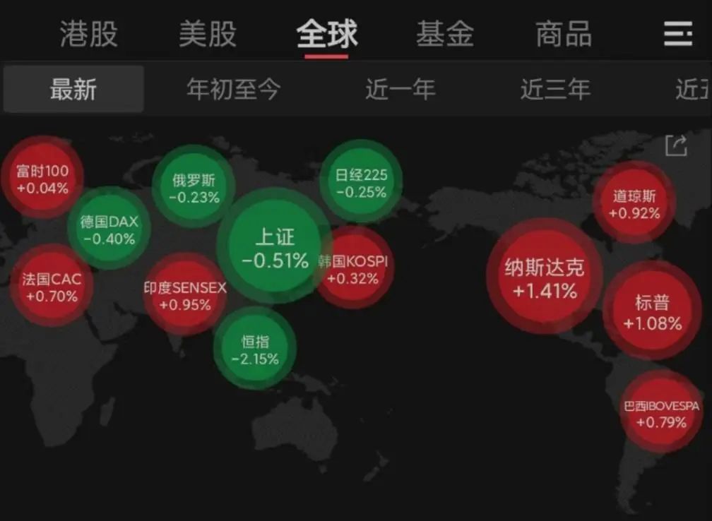 两大利空!A股跳水、港股大跌,越到月底越危险,题材股可能要退潮