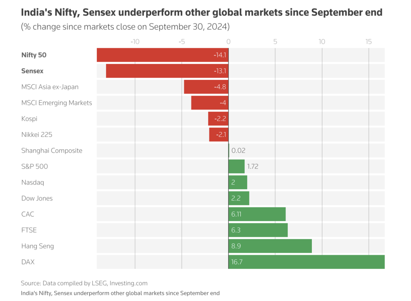 全球投资进阶：如何股权投资新兴亚洲