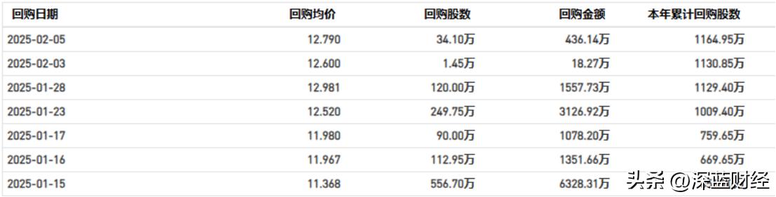 发债+回购心系股东，中国宏桥发行3亿美元可转债凸显龙头实力
