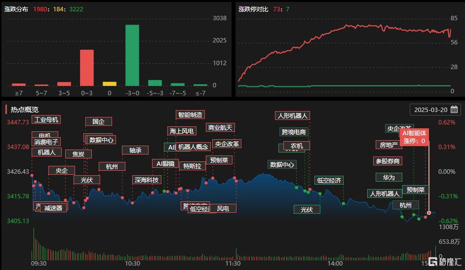 龙虎榜 | 襄阳轴承9天8板炒股养家“疯狂打call”！作手新一、消闲派杀入每日互动