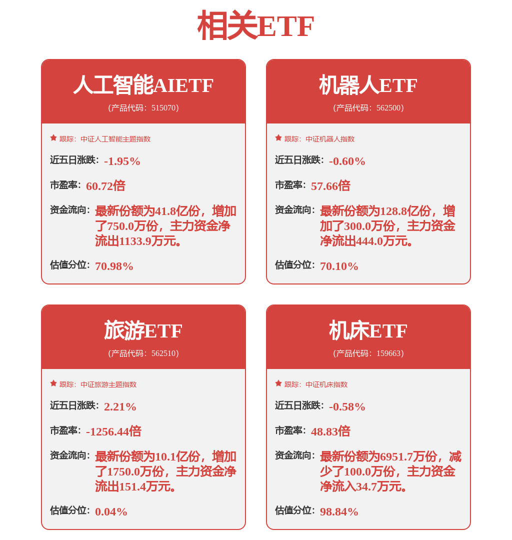 二季度降息窗口有可能打开,机床ETF(159663)涨0.92%