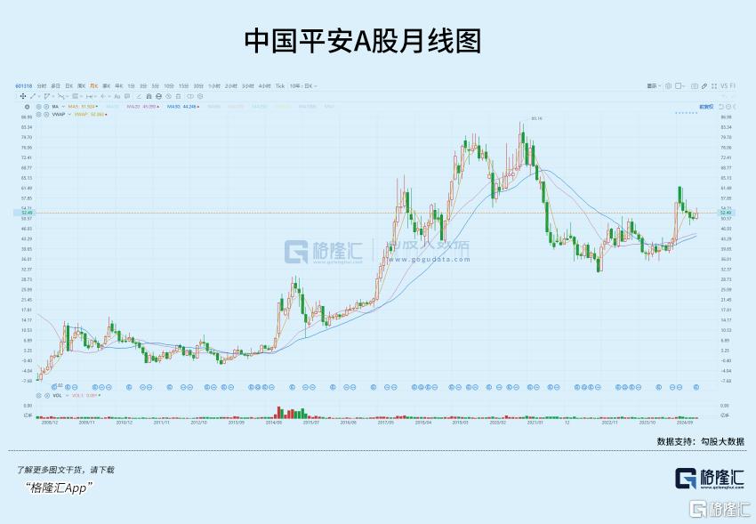 穿越周期的“长青”范式，中国平安（601318.SH/02318.HK）如何定义长期主义？