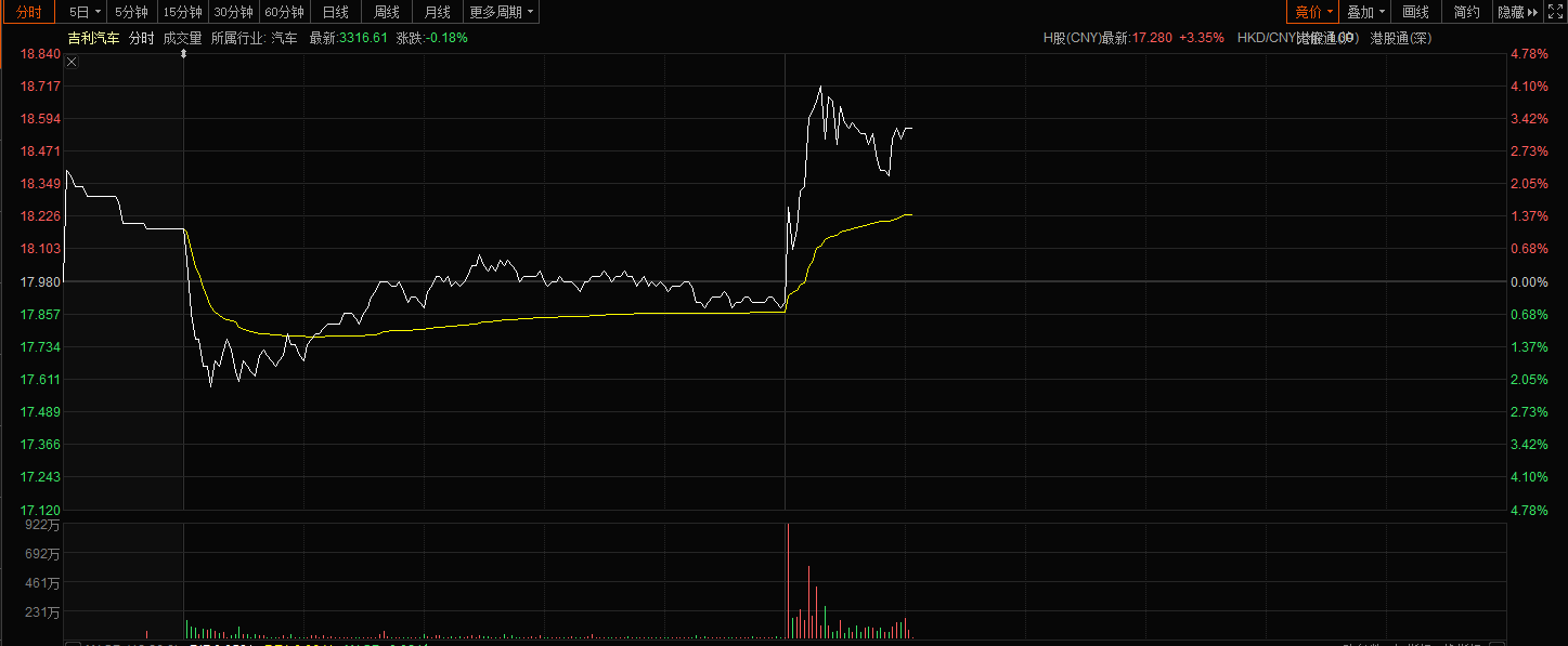 港股科技龙头业绩频频报喜，如何把握节奏？