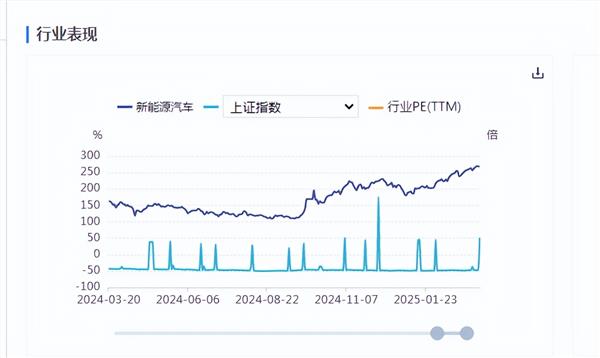 新能源车周报：中汽协倡议汽车企业停止对外发布销量周榜