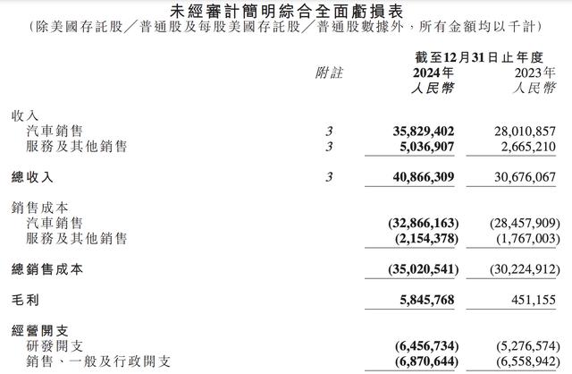 暴涨1200亿！小鹏汽车，翻身