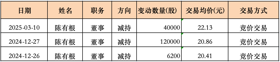 联科科技董事长吴晓林：部分董事减持不影响公司发展