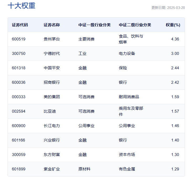 A 股现三大转变，资金配置新方向凸显