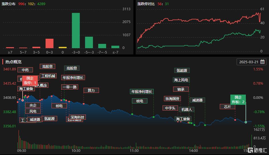 龙虎榜 | 东北猛男、陈小群加仓浙大网新，呼家楼6736万扫板永达股份