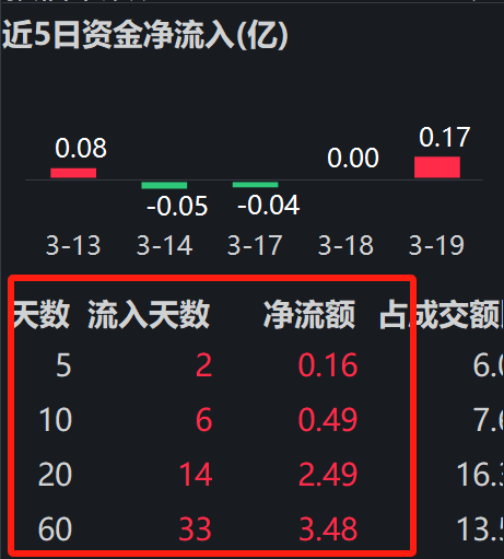 科技方向如何构建恒星—卫星组合
