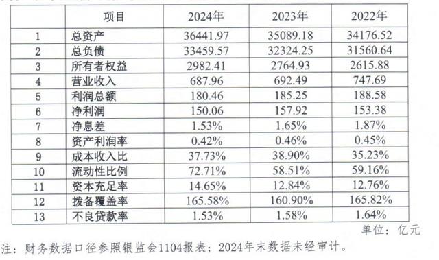 广发银行换帅在即,能否带领其走出增长困境?