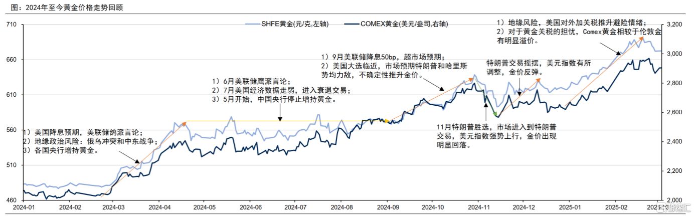 黄金超级周期下的资源王者：招金矿业(1818.HK)的“价量双击”战略解析