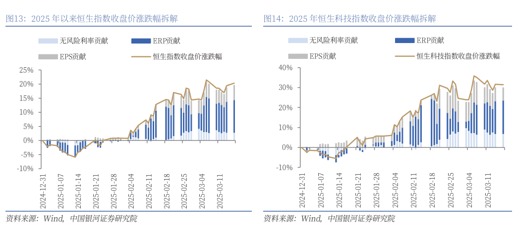 小米、腾讯盈利超预期，财报季透露哪些重要线索？