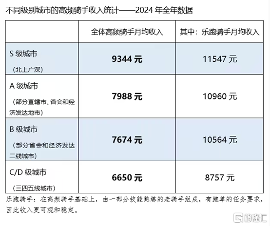 美团2024：释放协同效应，明确“主动进攻”的AI策略
