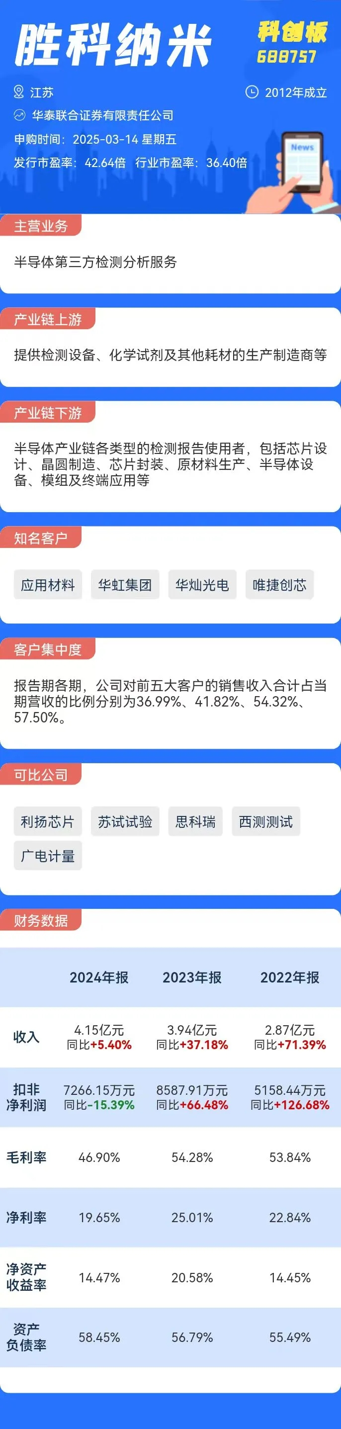 打新必看 | 3月25日一只新股上市