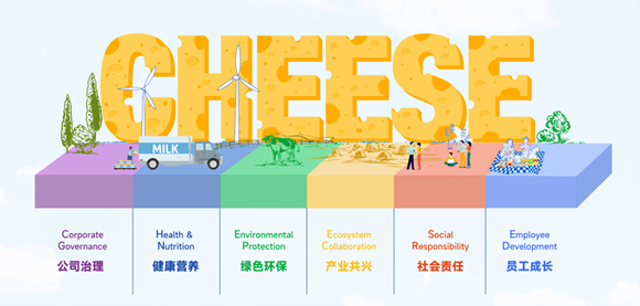 妙可蓝多发布2024年可持续报告：深耕ESG实践，引领乳业高质量发展