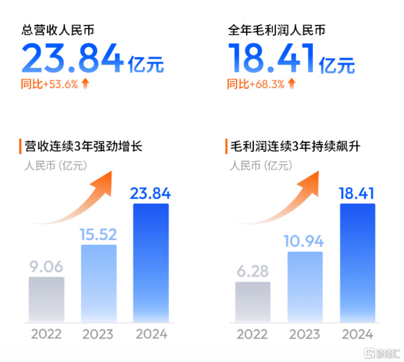 从地平线(9660.HK)年报看智驾行业：平权时代已至，增量逻辑何在？